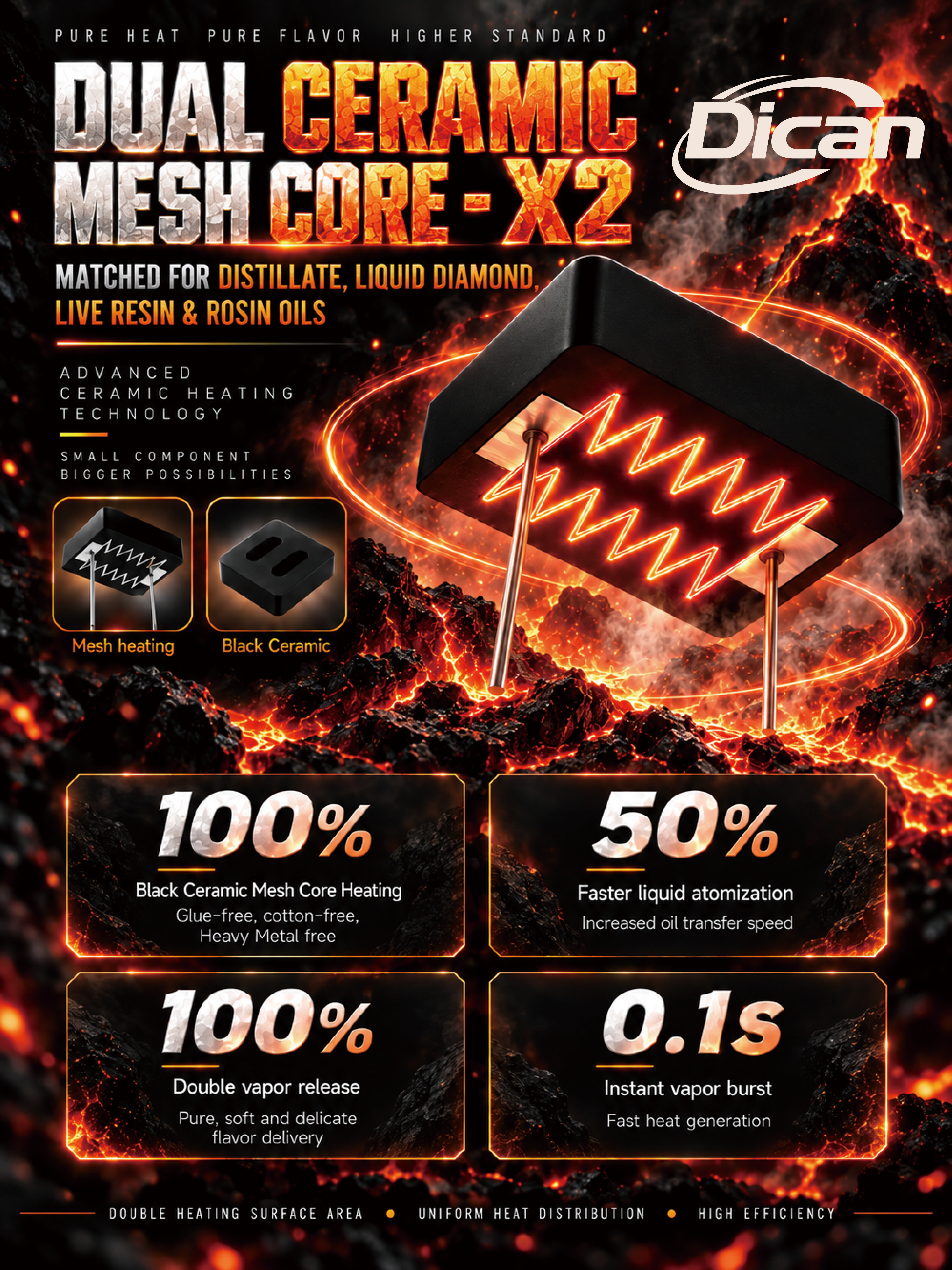 Dual Ceramic Mesh Core: A New Ceramic Heating Solution for Modern Cannabis Oils
